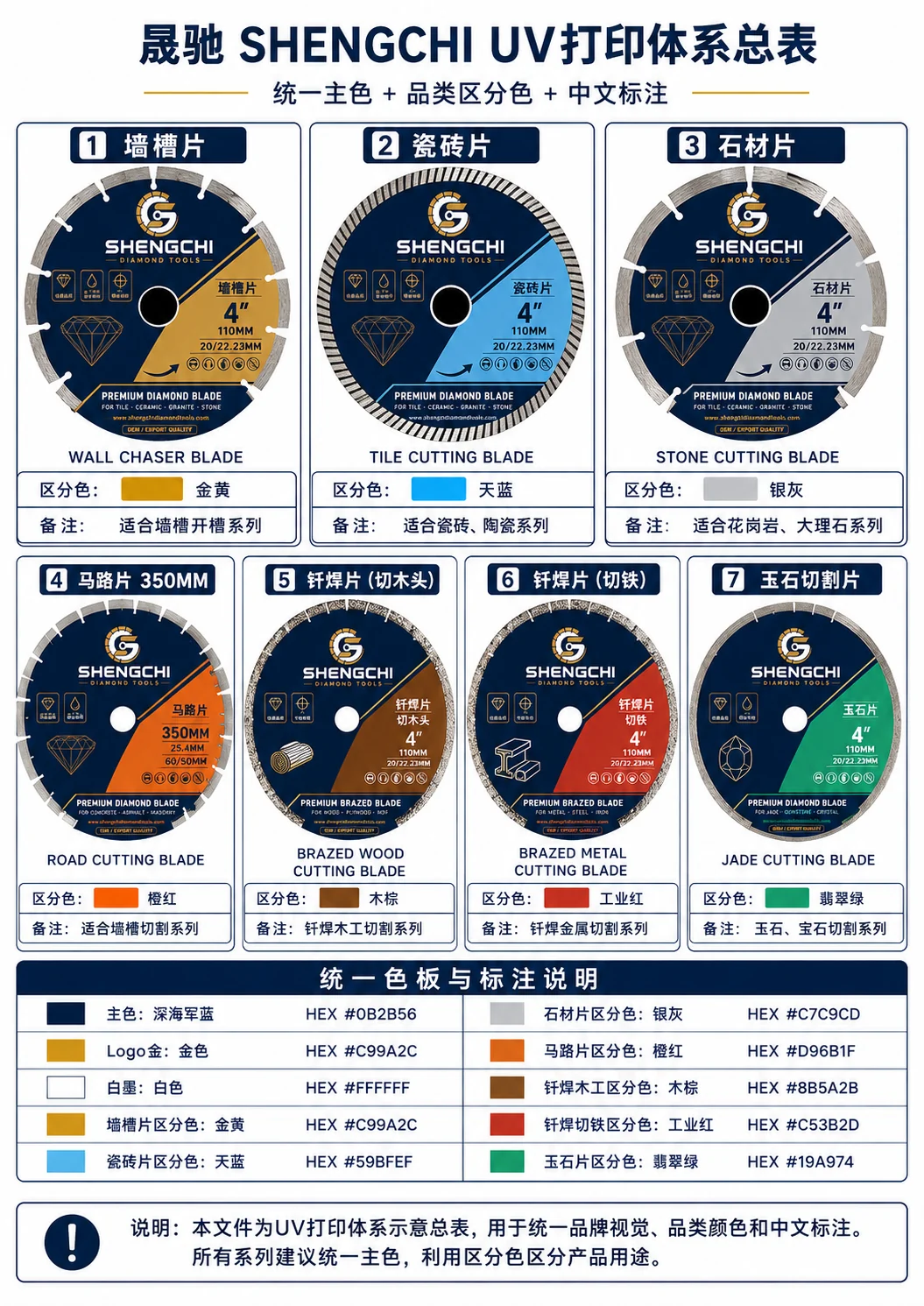 SHENGCHI OEM diamond saw blade UV printing and private label system
